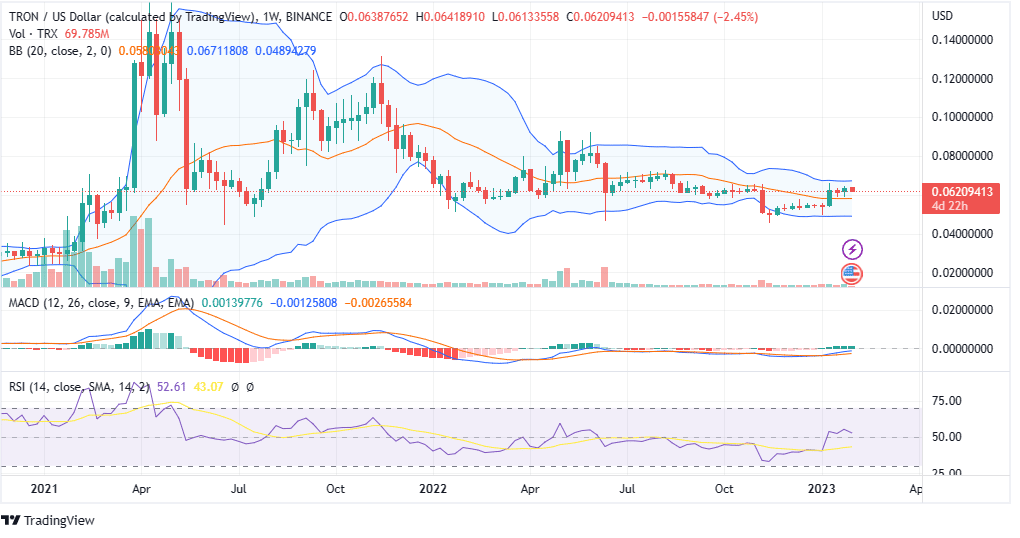 TRX PRICE ANALYSIS