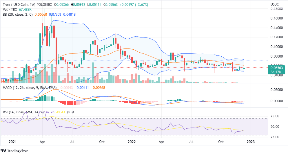 trxusd price analysis