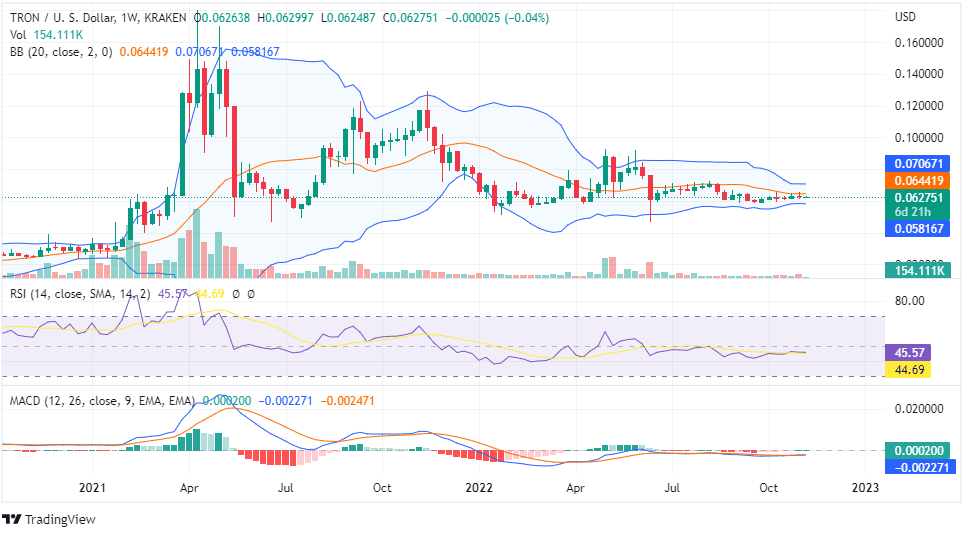 TRX PRICE ANALYSIS