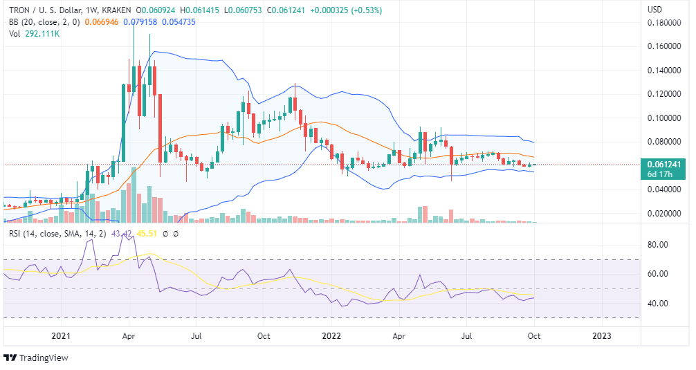 TRX PRICE ANALYSIS