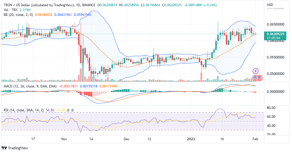 TRX PRICE CHART