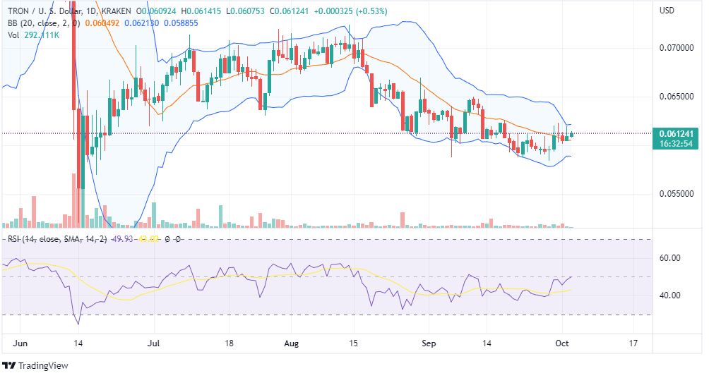 TRX PRICE CHART