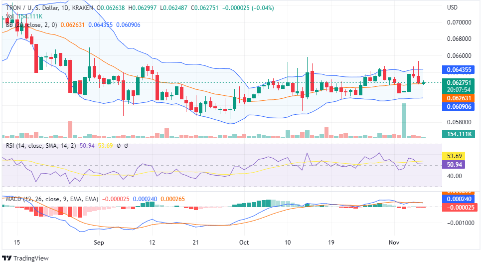 TRX CHART