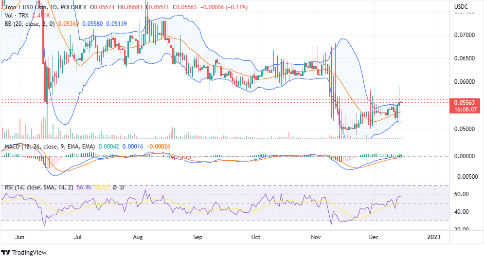 trxusd price chart