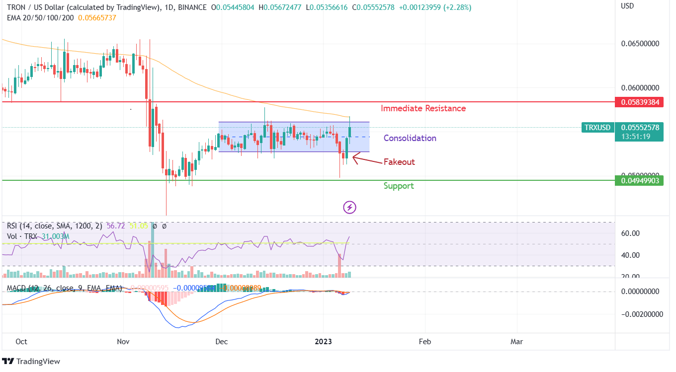 TRON PRICE CHART