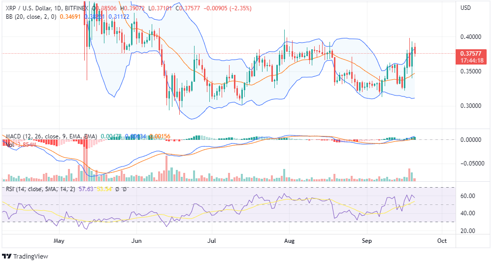 XRP PRICE ANALYSIS