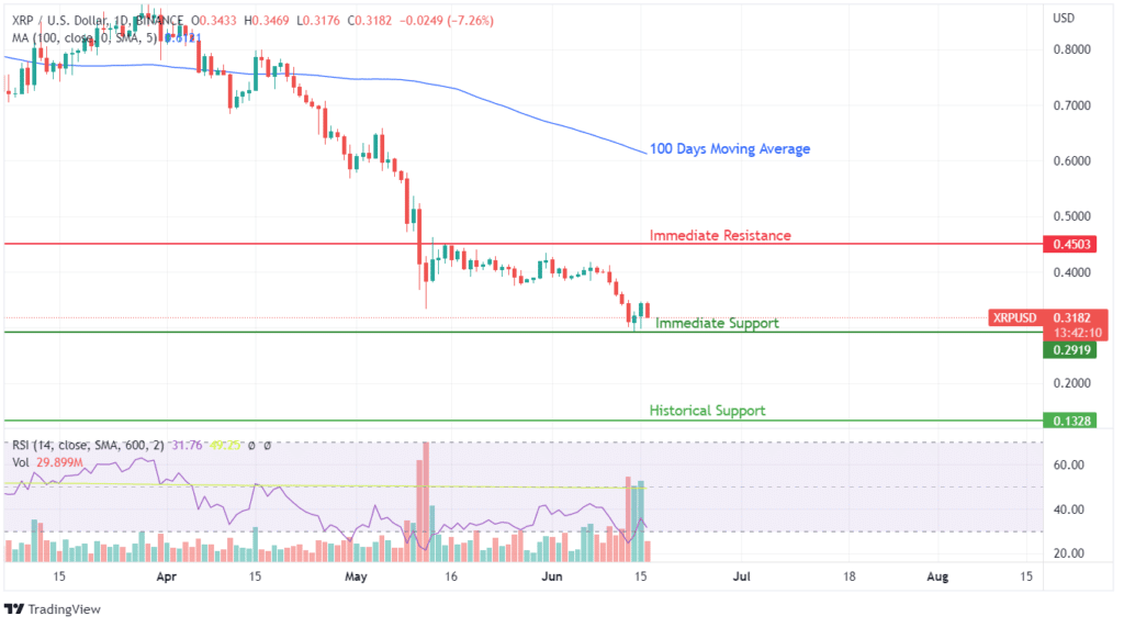 XRP Price Prediction Chart