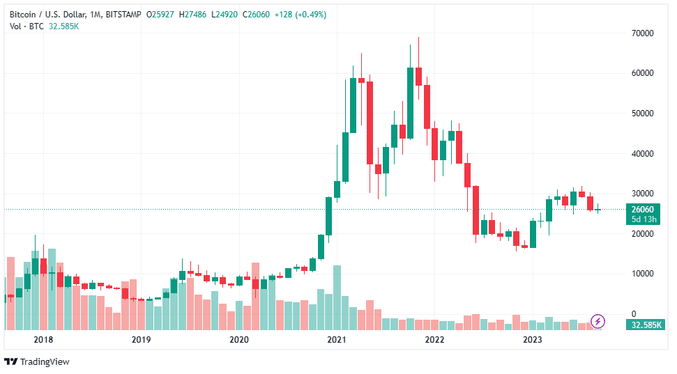 BTC Price Chart BTC Price Chart