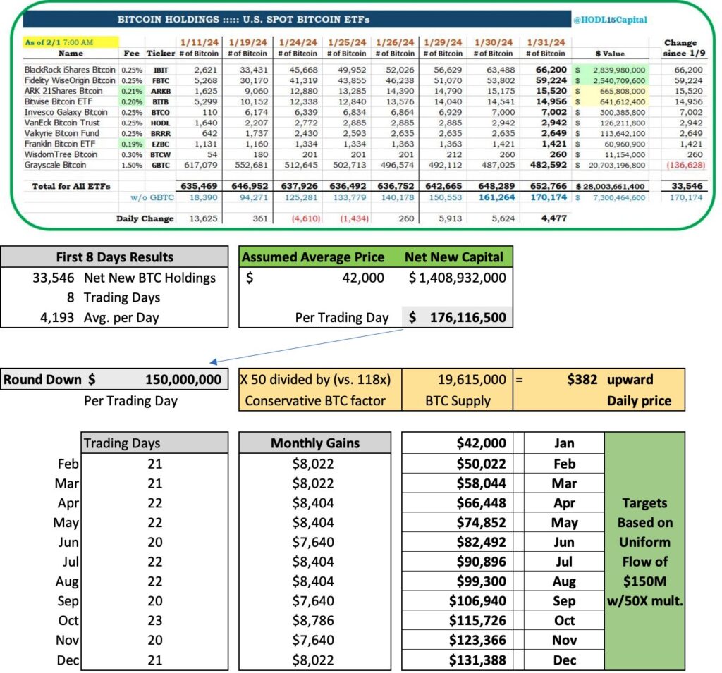 Analyst Predicts Bitcoin Value By EOY Based mostly On ETF Inflows