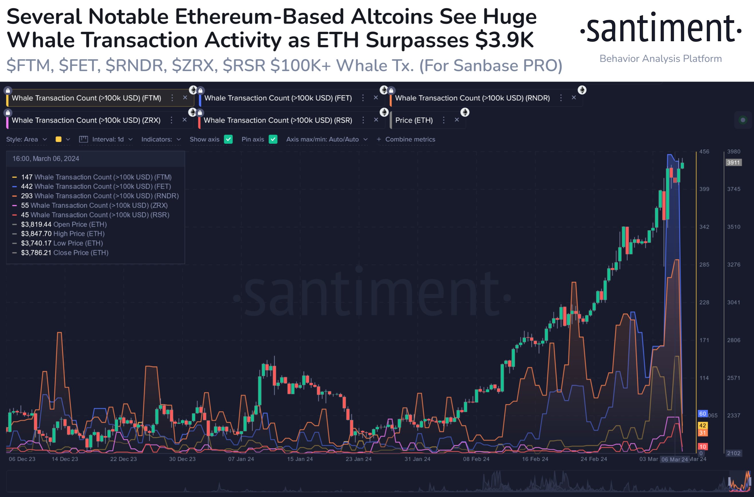 Ethereum Whale Transaction Count